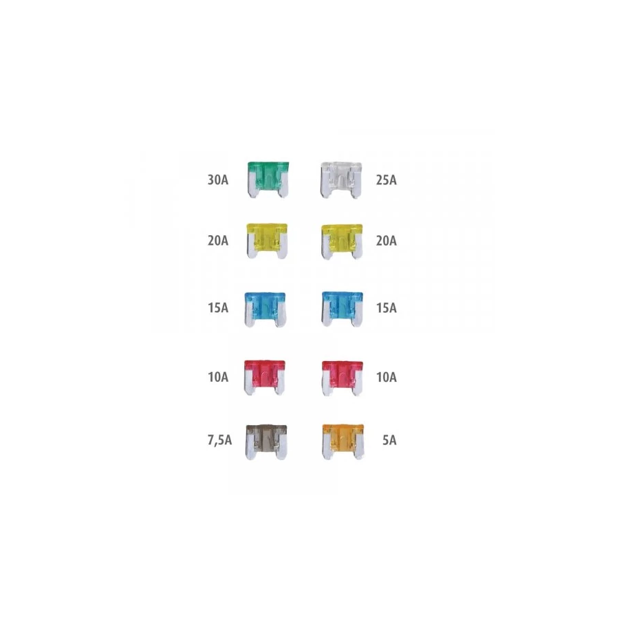 Biztosíték garnitúra mini késes (10db) 