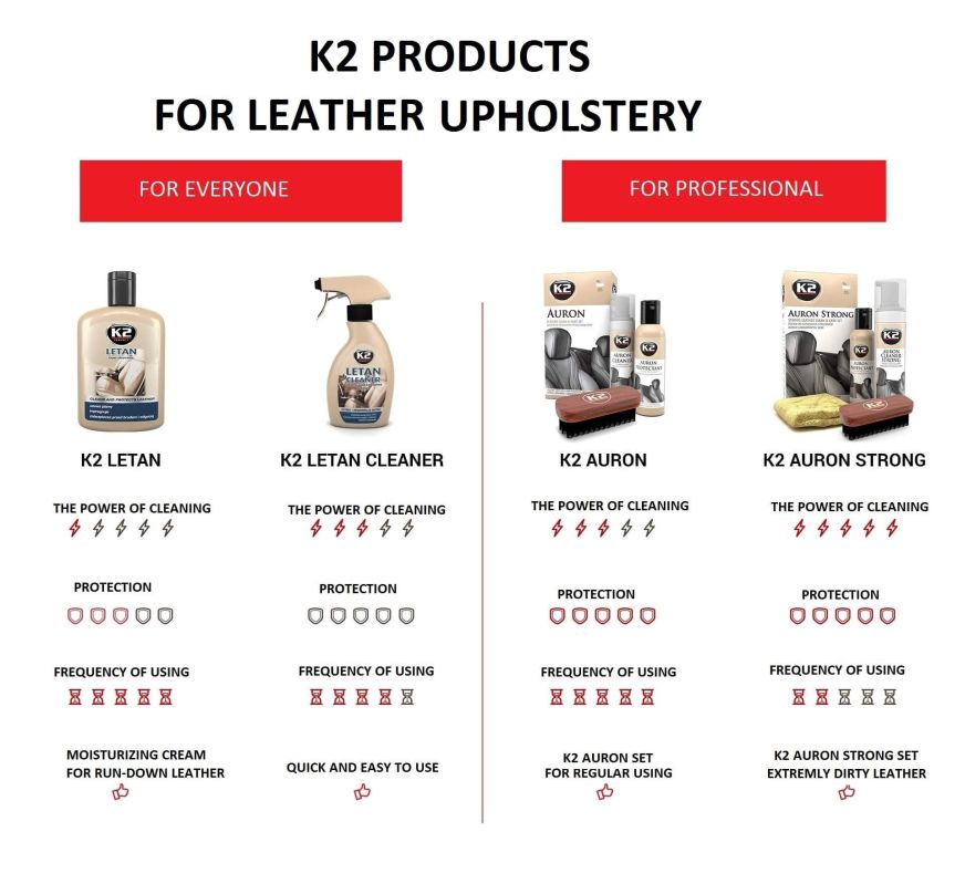 Bőrápoló szer K2 Letan Cleaner 250 ml