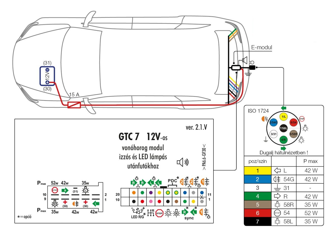 Vonóhorog elektronika vonóhorog CANBUS elektronika 7 tűs